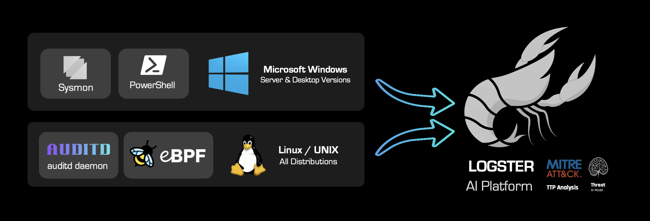 Logster Architecture
