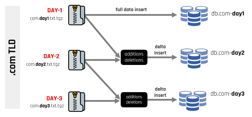 ZoneFeeds Architecture